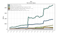 Deferred Income Tax Assets Net