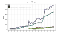 Deferred Income Tax Liabilities Net
