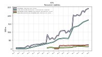 Other Liabilities Noncurrent