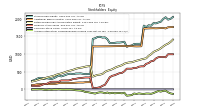 Accumulated Other Comprehensive Income Loss Net Of Tax