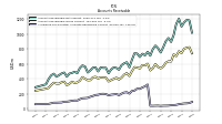 Allowance For Doubtful Accounts Receivable Current