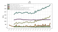 Intangible Assets Net Excluding Goodwill