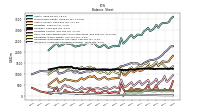 Intangible Assets Net Excluding Goodwill