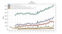 Prepaid Expense And Other Assets Current