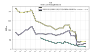 Finite Lived Intangible Assets Net