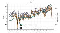 Net Income Loss