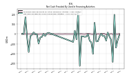 Net Cash Provided By Used In Financing Activities