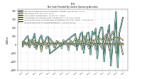 Increase Decrease In Accounts Receivable