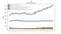 Intangible Assets Net Excluding Goodwill