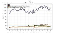 Other Liabilities Noncurrent