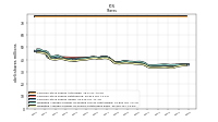 Common Stock Shares Issued