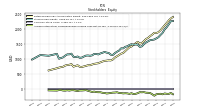 Accumulated Other Comprehensive Income Loss Net Of Tax