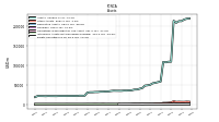 Equity Securities Fv Ni