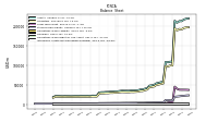 Intangible Assets Net Excluding Goodwill