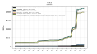 Accounts Payable And Accrued Liabilities Current And Noncurrent