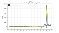 Net Income Loss