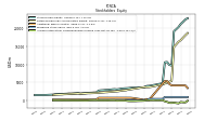 Accumulated Other Comprehensive Income Loss Net Of Tax
