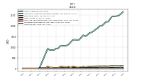 Inventory Net