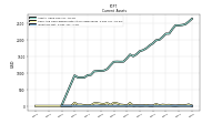 Inventory Net