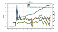 Other Comprehensive Income Loss Net Of Tax