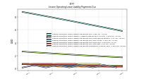 Lessee Operating Lease Liability Payments Due Year Three