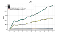 Derivative Liabilities