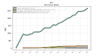 Deferred Income Tax Assets Net