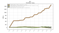 Retained Earnings Accumulated Deficit