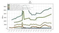 Derivative Assets