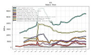 Intangible Assets Net Excluding Goodwill