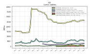 Operating Lease Liability Current