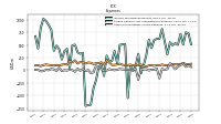 Other Nonoperating Income Expense