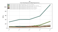 Lessee Operating Lease Liability Payments Due Year Four