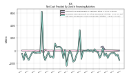 Net Cash Provided By Used In Financing Activities