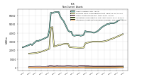 Intangible Assets Net Excluding Goodwill