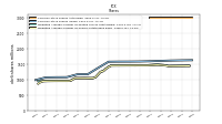 Common Stock Shares Issued