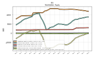 Accumulated Other Comprehensive Income Loss Net Of Tax