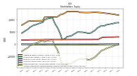 Retained Earnings Accumulated Deficit