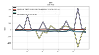 Net Income Loss