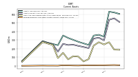 Prepaid Expense And Other Assets Current