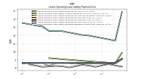 Lessee Operating Lease Liability Payments Remainder Of Fiscal Year