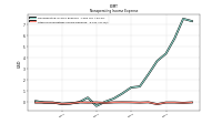 Other Nonoperating Income Expense