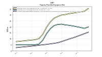 Accumulated Depreciation Depletion And Amortization Property Plant And Equipment