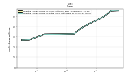 Weighted Average Number Of Diluted Shares Outstanding