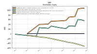 Retained Earnings Accumulated Deficit