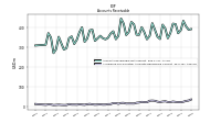 Allowance For Doubtful Accounts Receivable Current