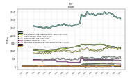 Intangible Assets Net Excluding Goodwill