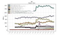 Intangible Assets Net Excluding Goodwill