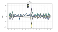 Net Income Loss