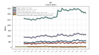 Prepaid Expense And Other Assets Current